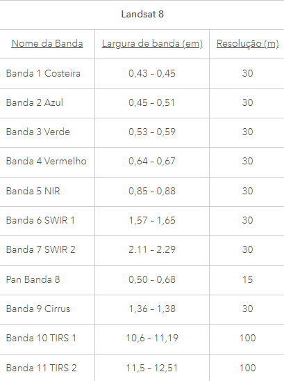 Bandas espectrais do Landsat 8
